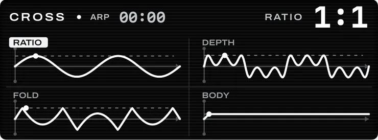 The engine page's left screen: four plotted quadrants labelled WAVE, TONE, EDGE and SUB.