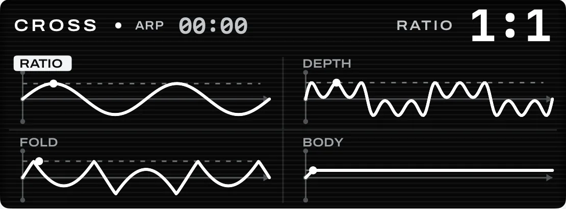Cross's engine page: ratio, depth, fold and body drawn as waveforms.
