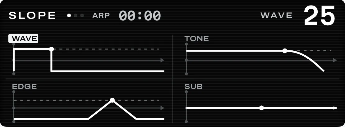 Slope's engine page: wave, tone, edge and sub, each drawn as a plot.