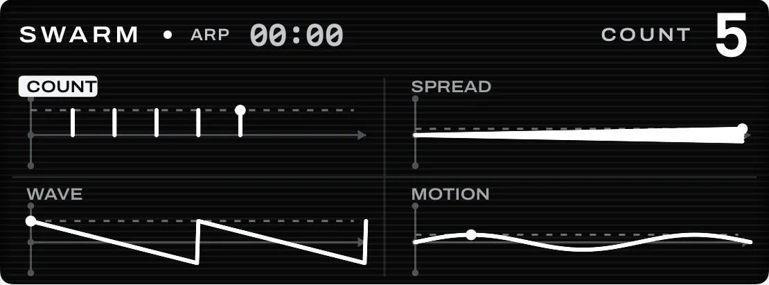 Swarm's engine page: count, spread, wave and motion.